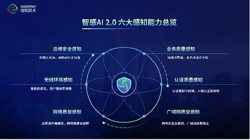 創新引領網絡新未來，信銳斬獲2023年度基礎網絡最佳智能產品獎