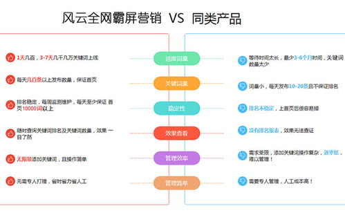 廣東地區(qū)萬(wàn)詞推廣策略與阿里巴巴推廣加盟軟件銷(xiāo)售實(shí)戰(zhàn)指南